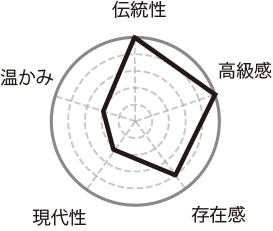 艶消し黒 特性チャート