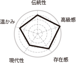 ローズウッド染 特性チャート