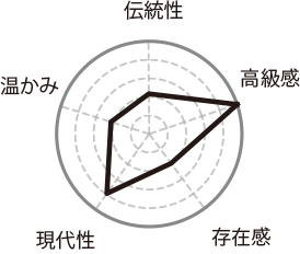 ホワイトパール染 特性チャート